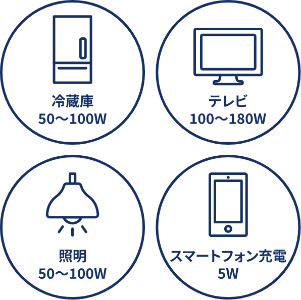 家電のワット数