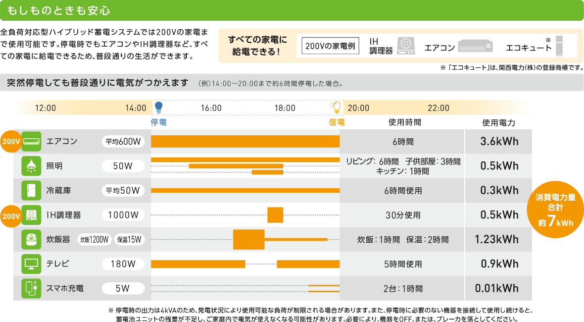 もしもの時も安心