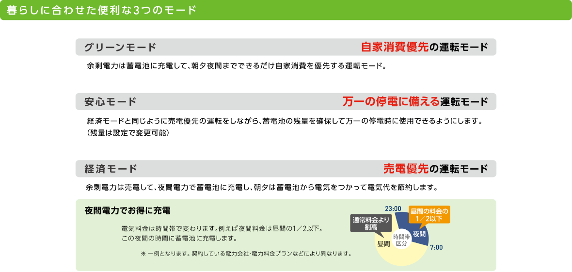 暮らしに合わせた便利な3つのモード