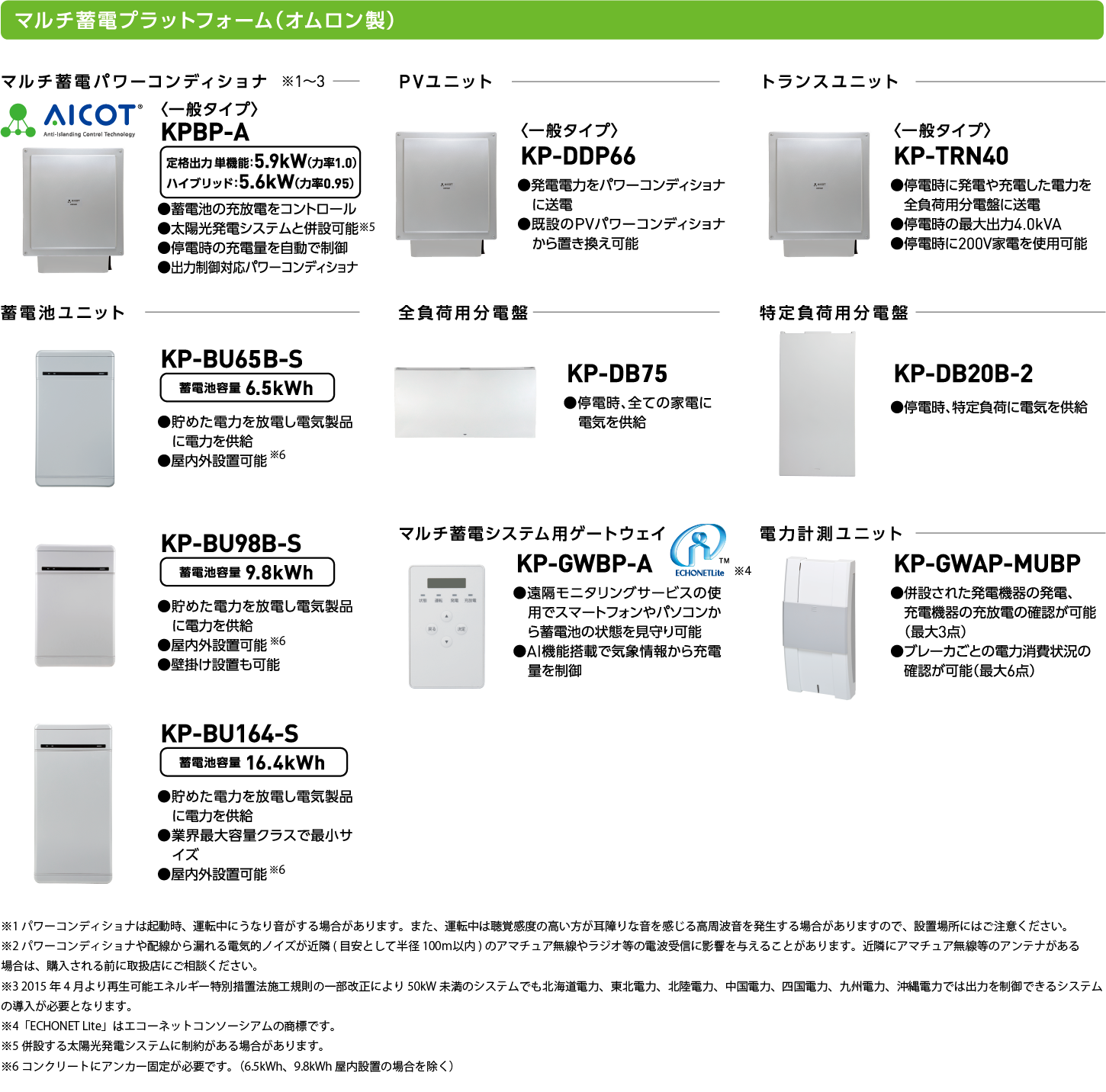マルチ蓄電プラットフォーム（オムロン製）