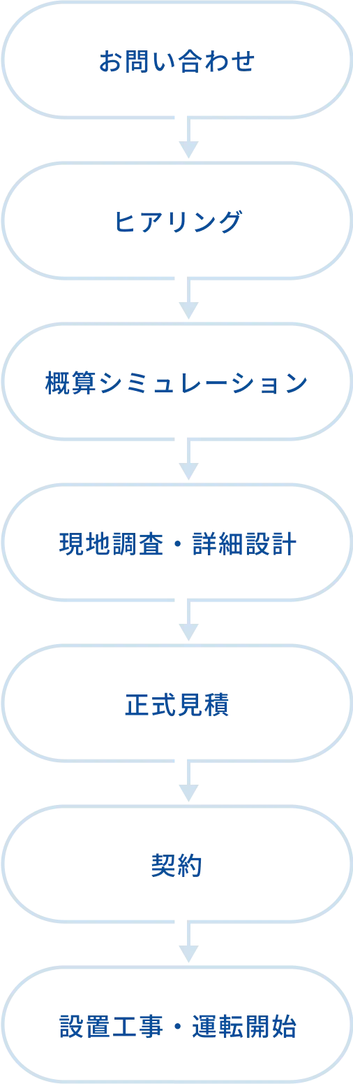 ご提案の流れ